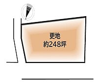 鳥取2,980万円